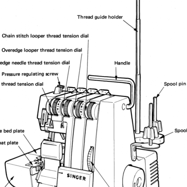 Singer Serger/Overlock Thread Guide Holder #412519, L5D, sewing machine  parts