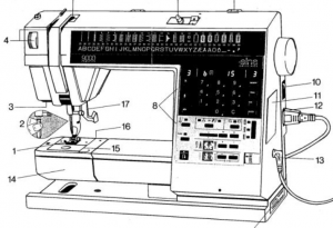 Sewingmachine Elna 9000 Computer